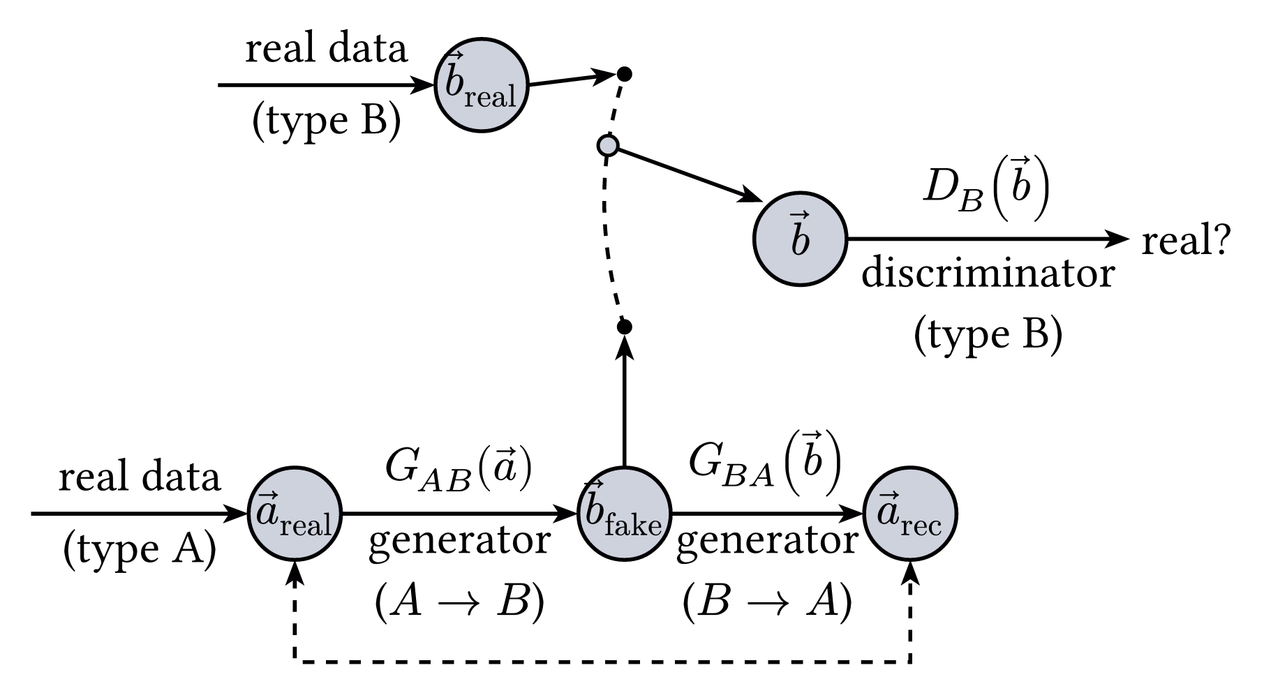 CycleGAN