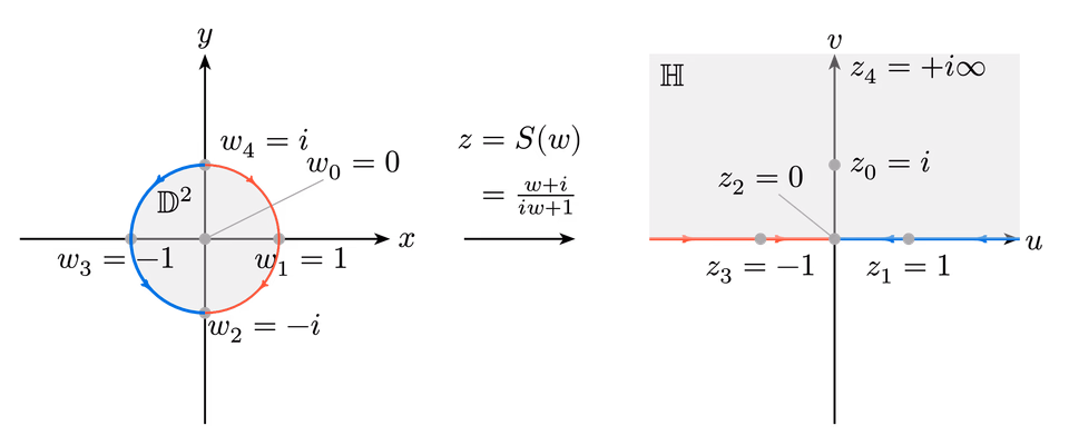 Disk to Plane