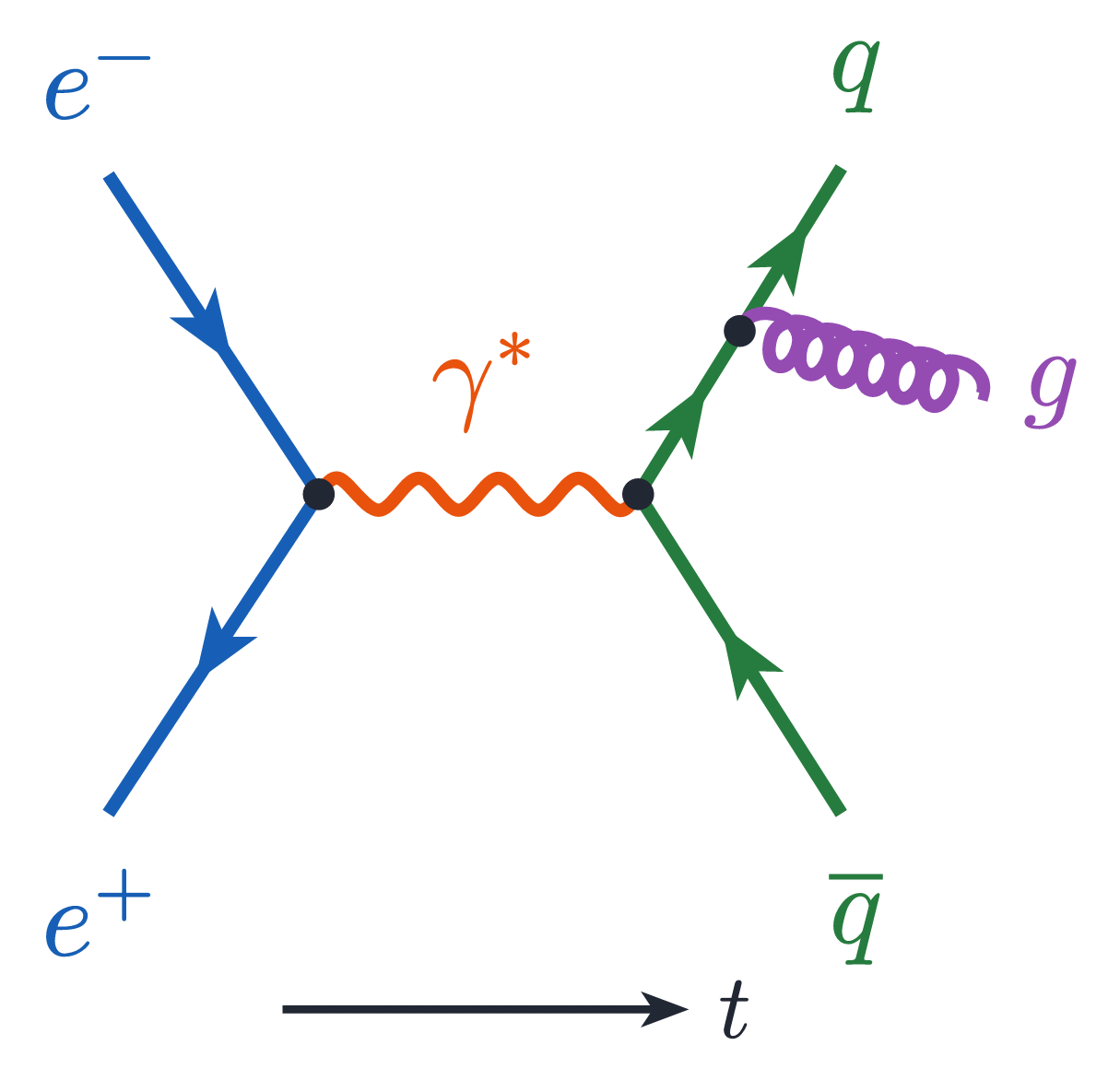 Electron-Positron Annihilation
