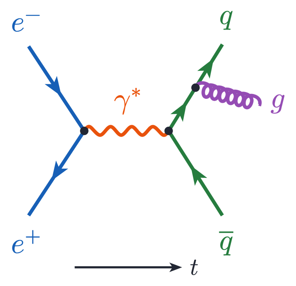 Electron-Positron Annihilation