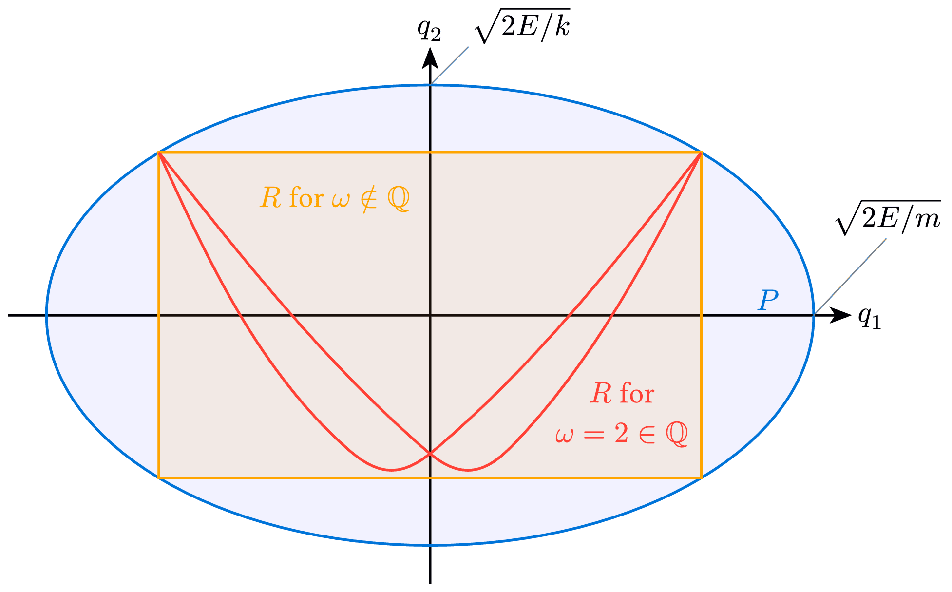 Ergodic
