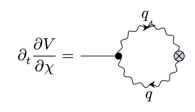 Feynman Diagram Loop