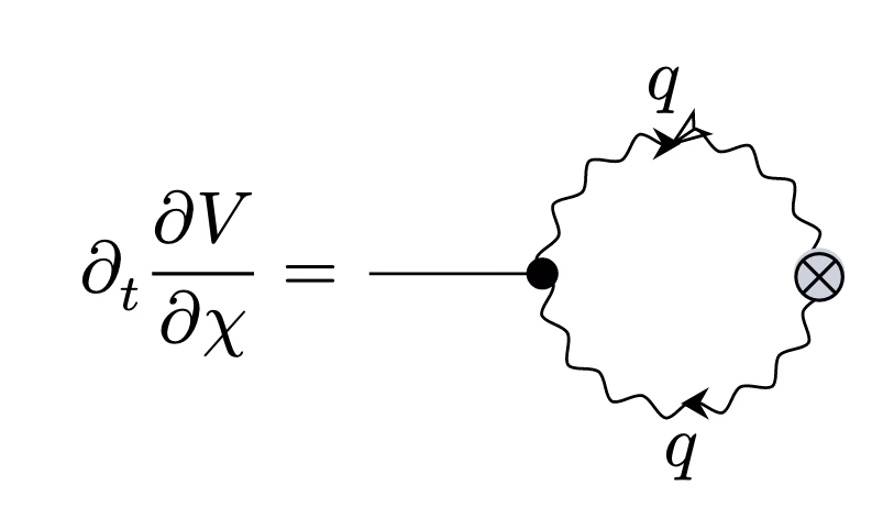 Feynman Diagram Loop