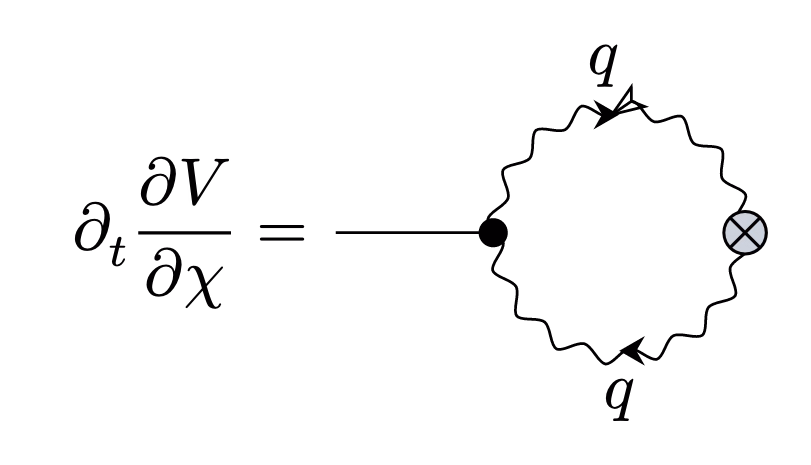 Feynman Diagram Loop