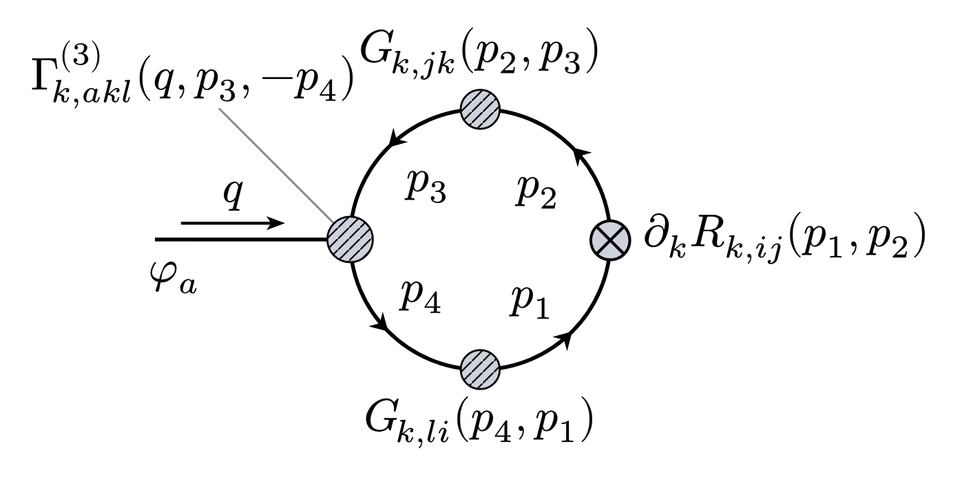 Feynman Diagram One Point