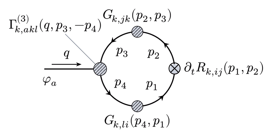 Feynman Diagram One Point