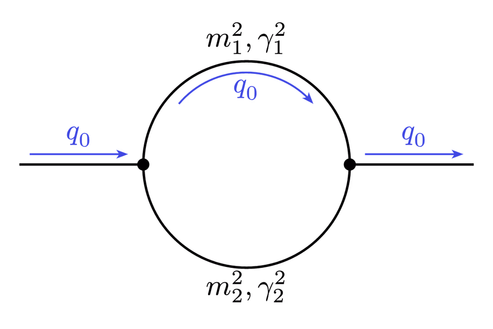 Feynman Diagram Propagator Loop