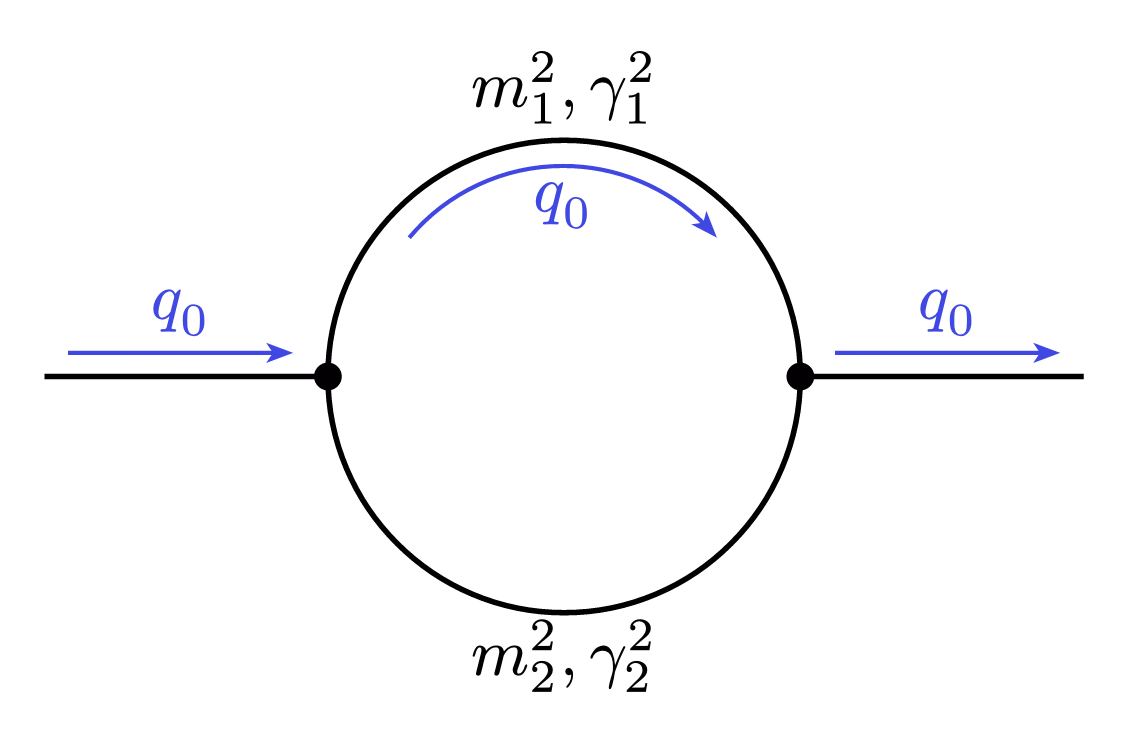 Feynman Diagram Propagator Loop