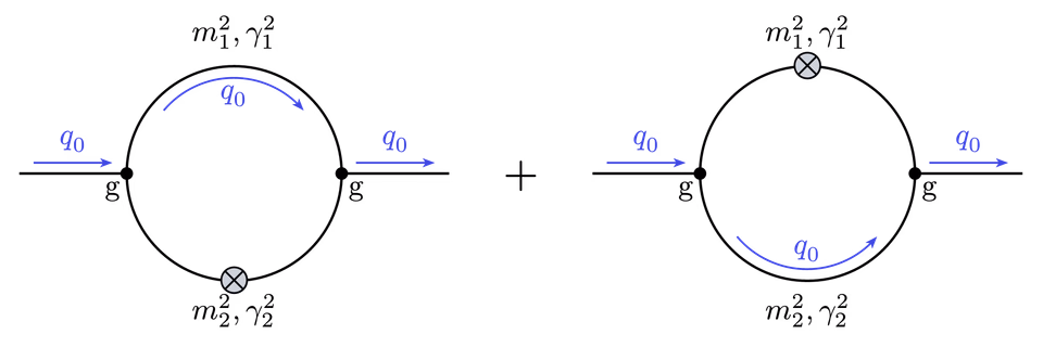 Feynman Diagrams Loop Regulator