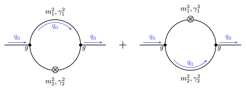 Feynman Diagrams Loop Regulator
