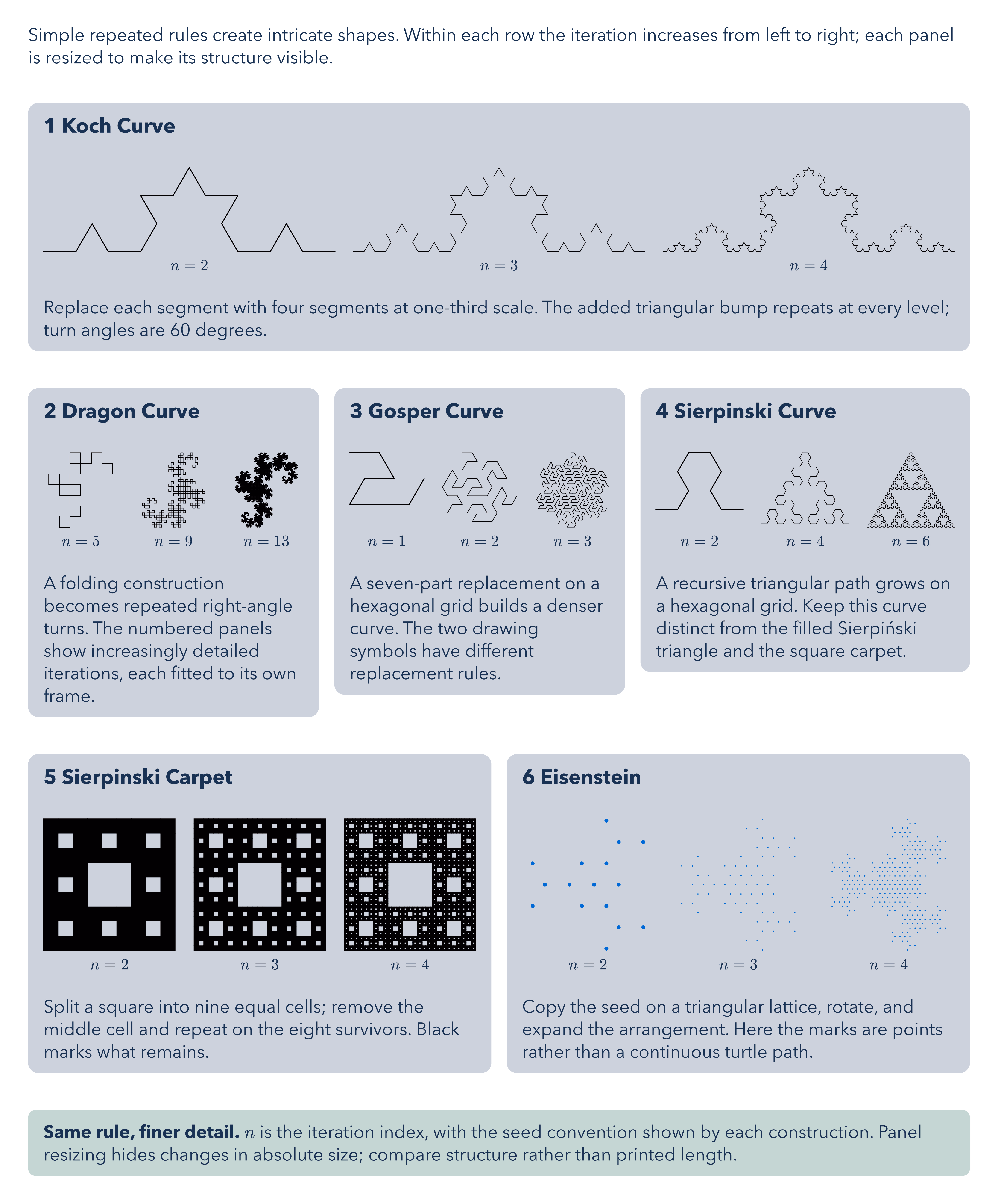 Fractal Atlas