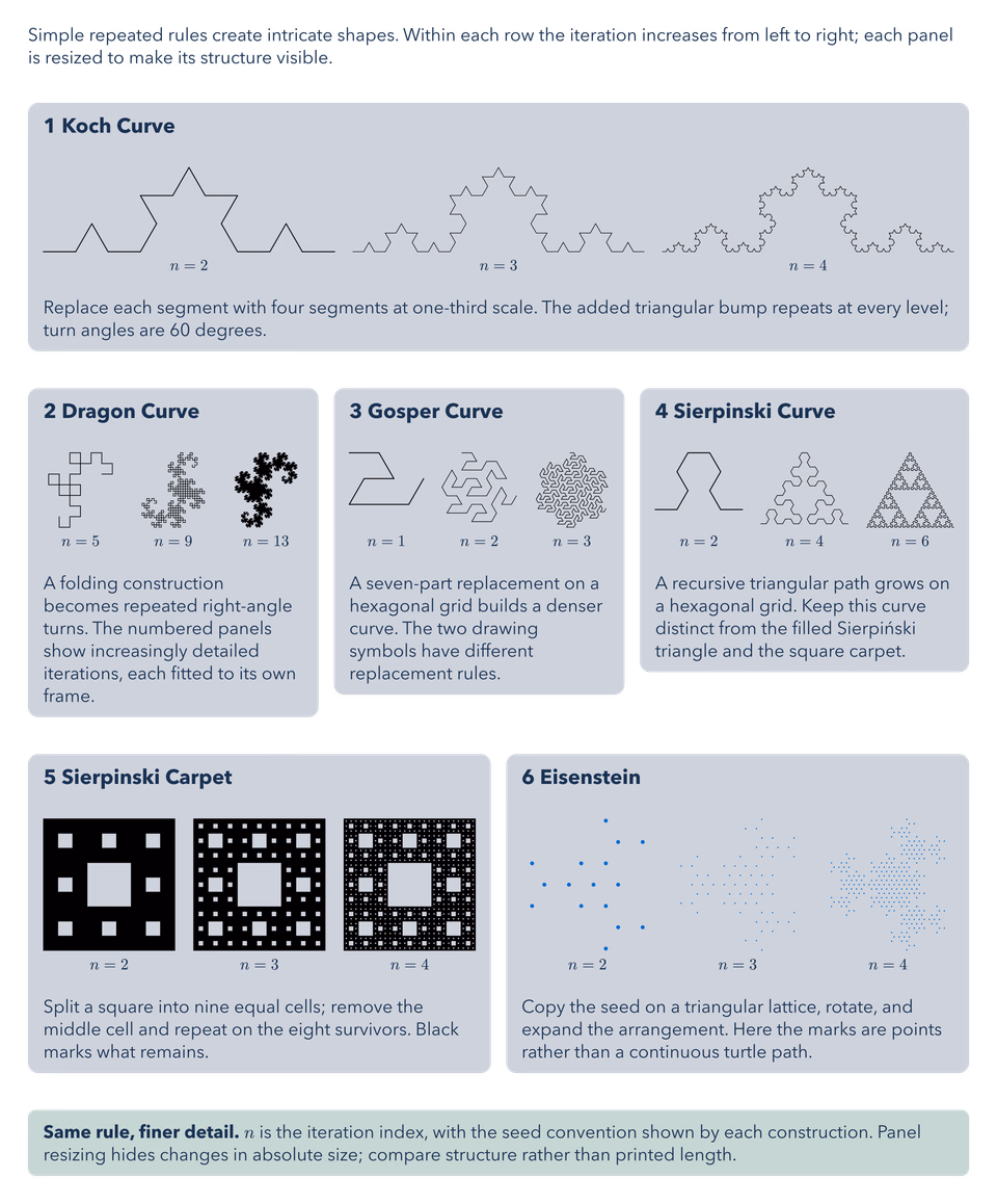 Fractal Atlas