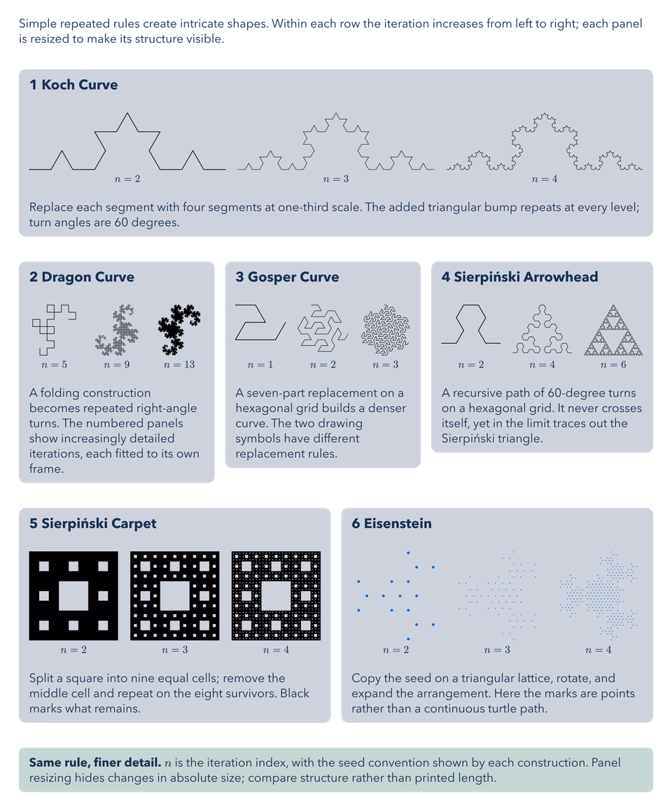 Fractal Atlas