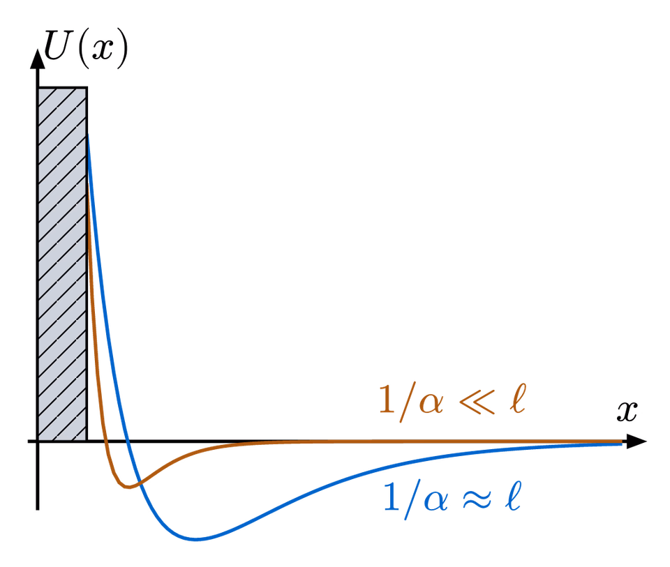 Gas Pressure on Wall