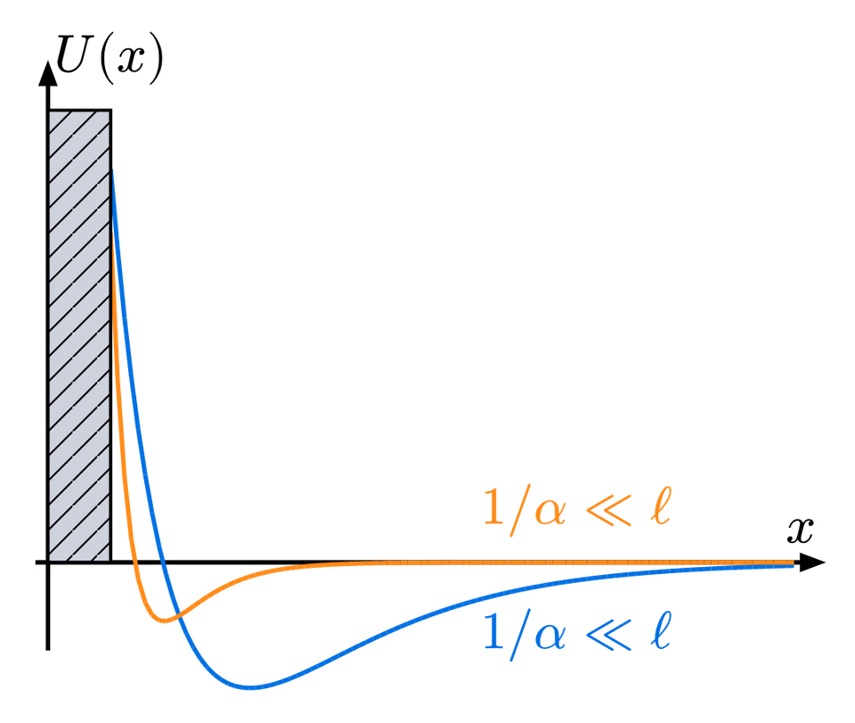 Gas Pressure on Wall
