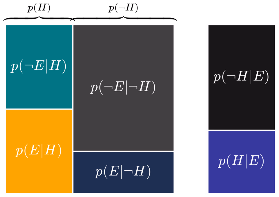 Geometric Bayes