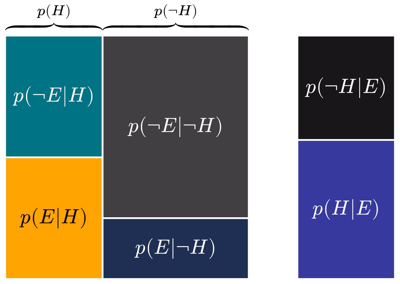 Geometric Bayes