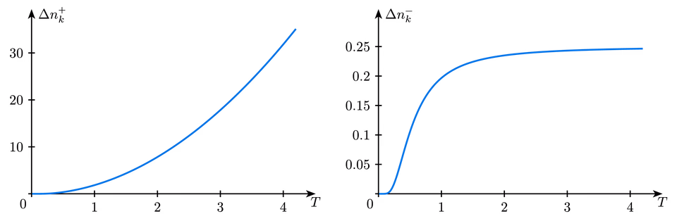 Grand Canonical Occupation Fluctuations