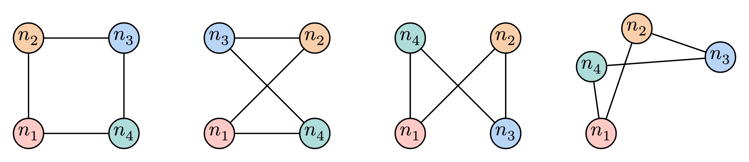 Graph Isomorphism