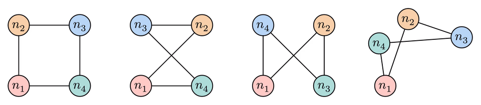 Graph Isomorphism