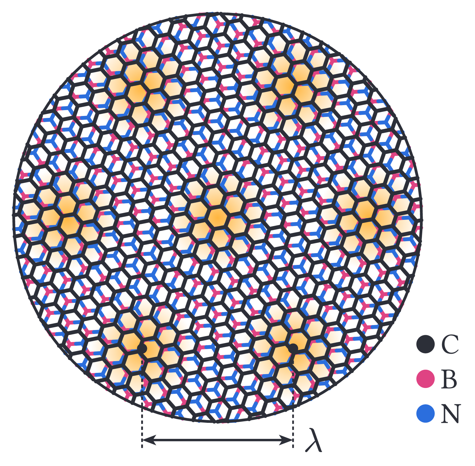 Graphene on hBN Moire