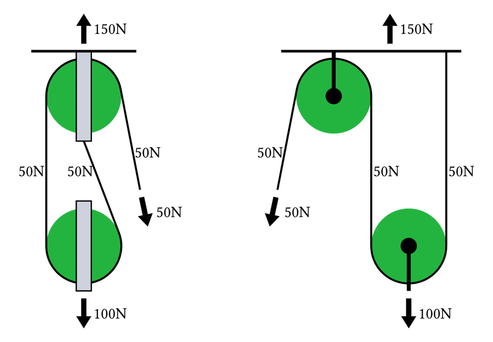 Gun Tackle