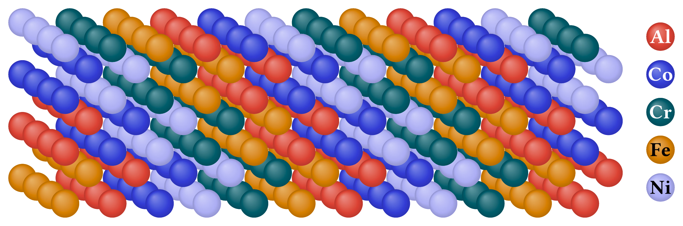 High Entropy Alloy