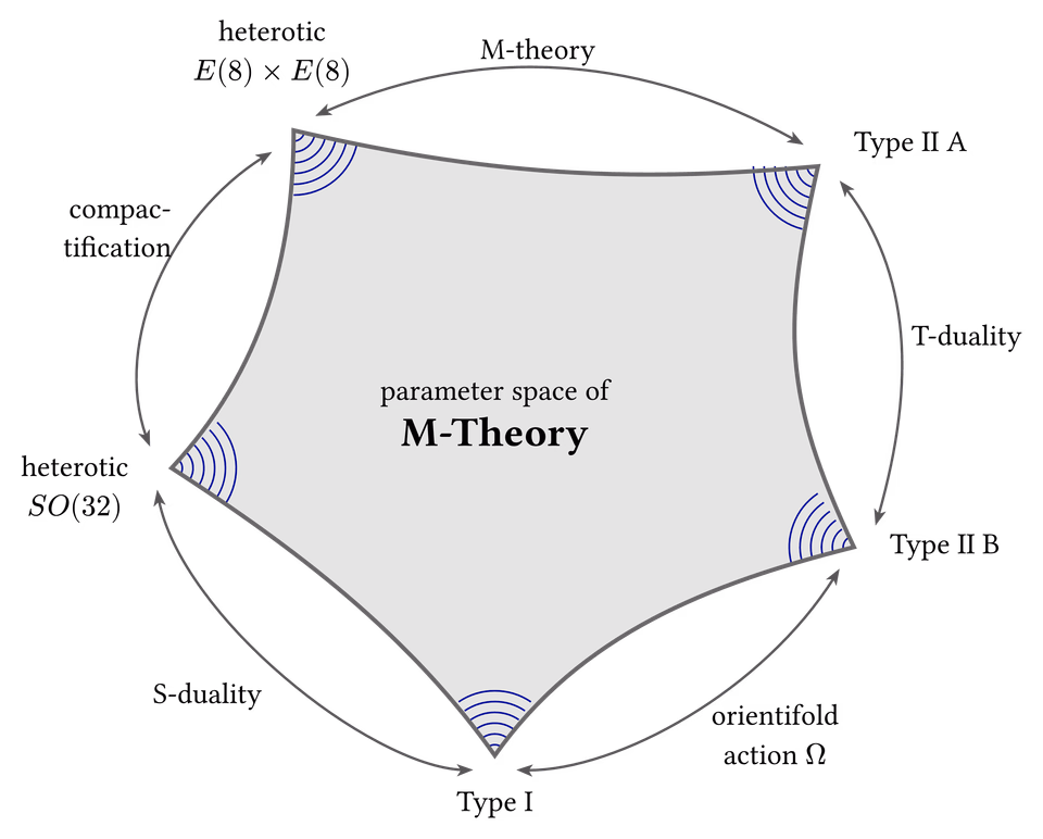 M-Theory