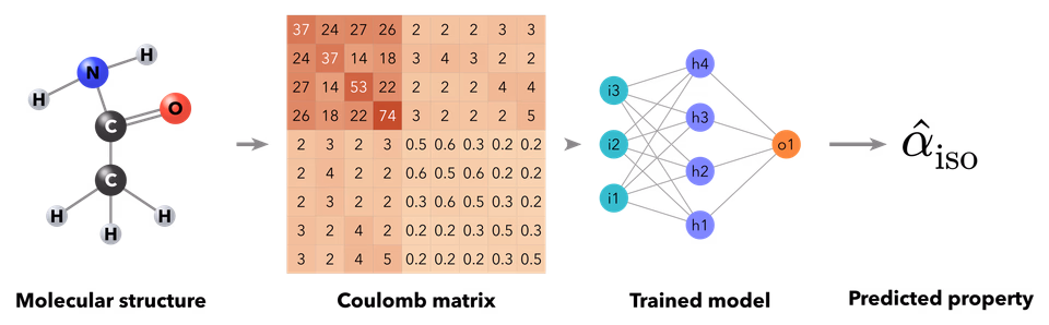 Materials Informatics