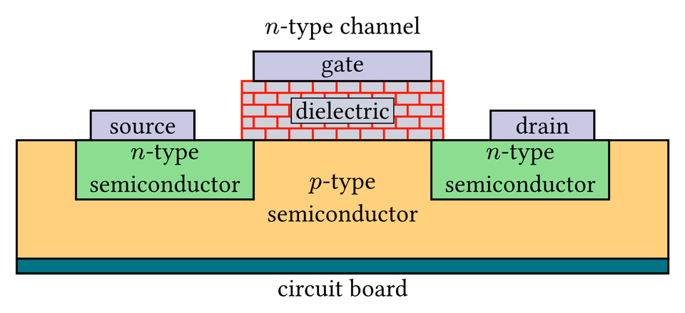 MOSFET