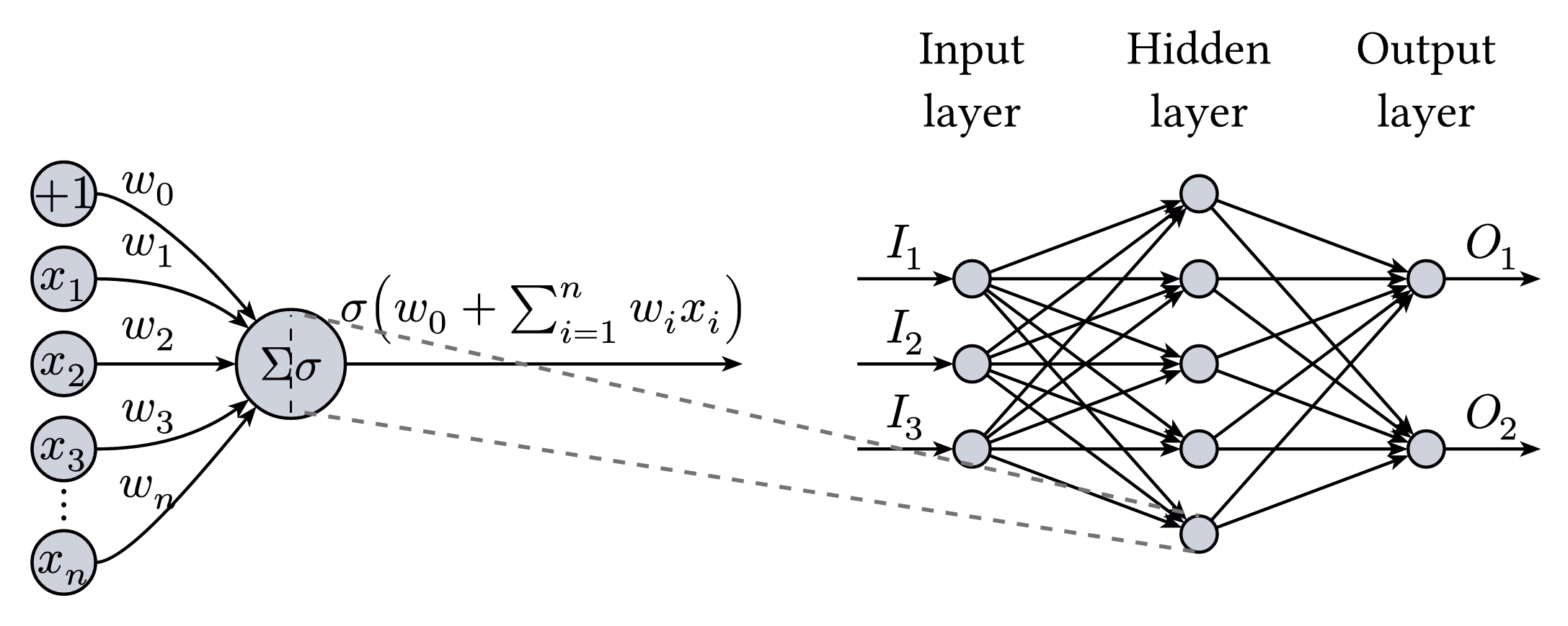 Multilayer Perceptron