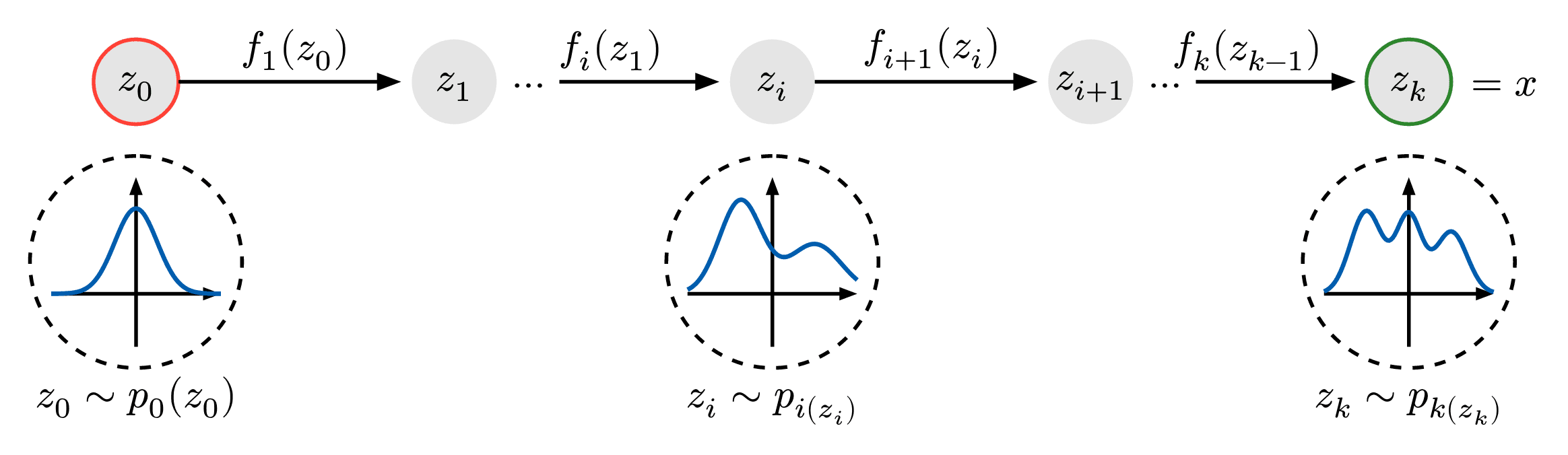 Normalizing Flow