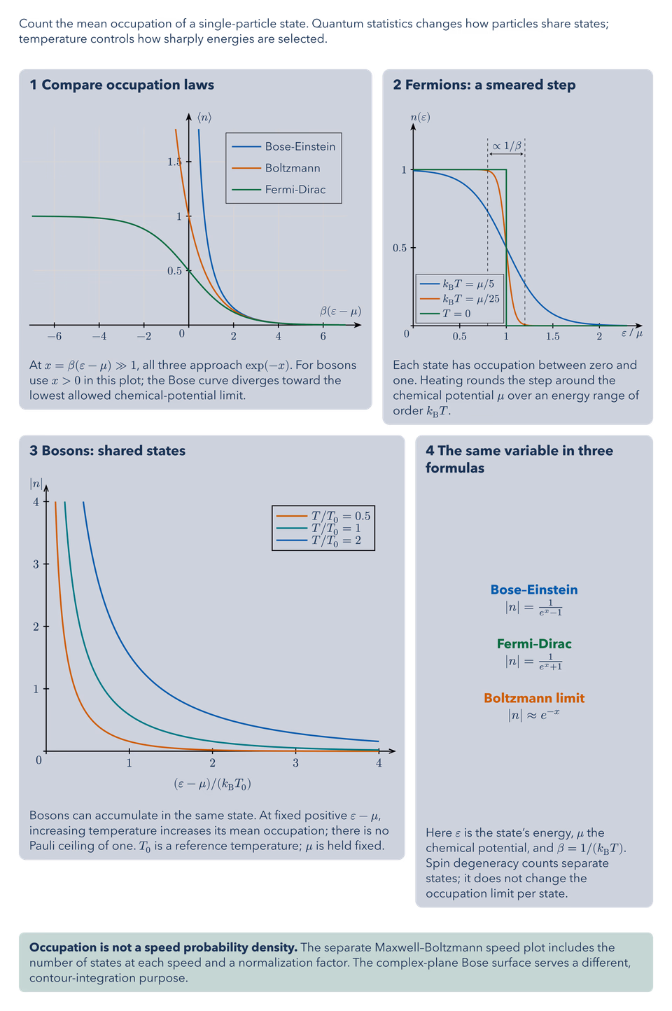 Particle Statistics