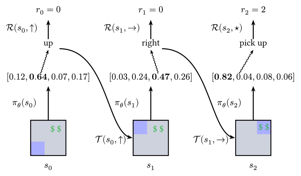 Reinforcement Learning Greedy Policy