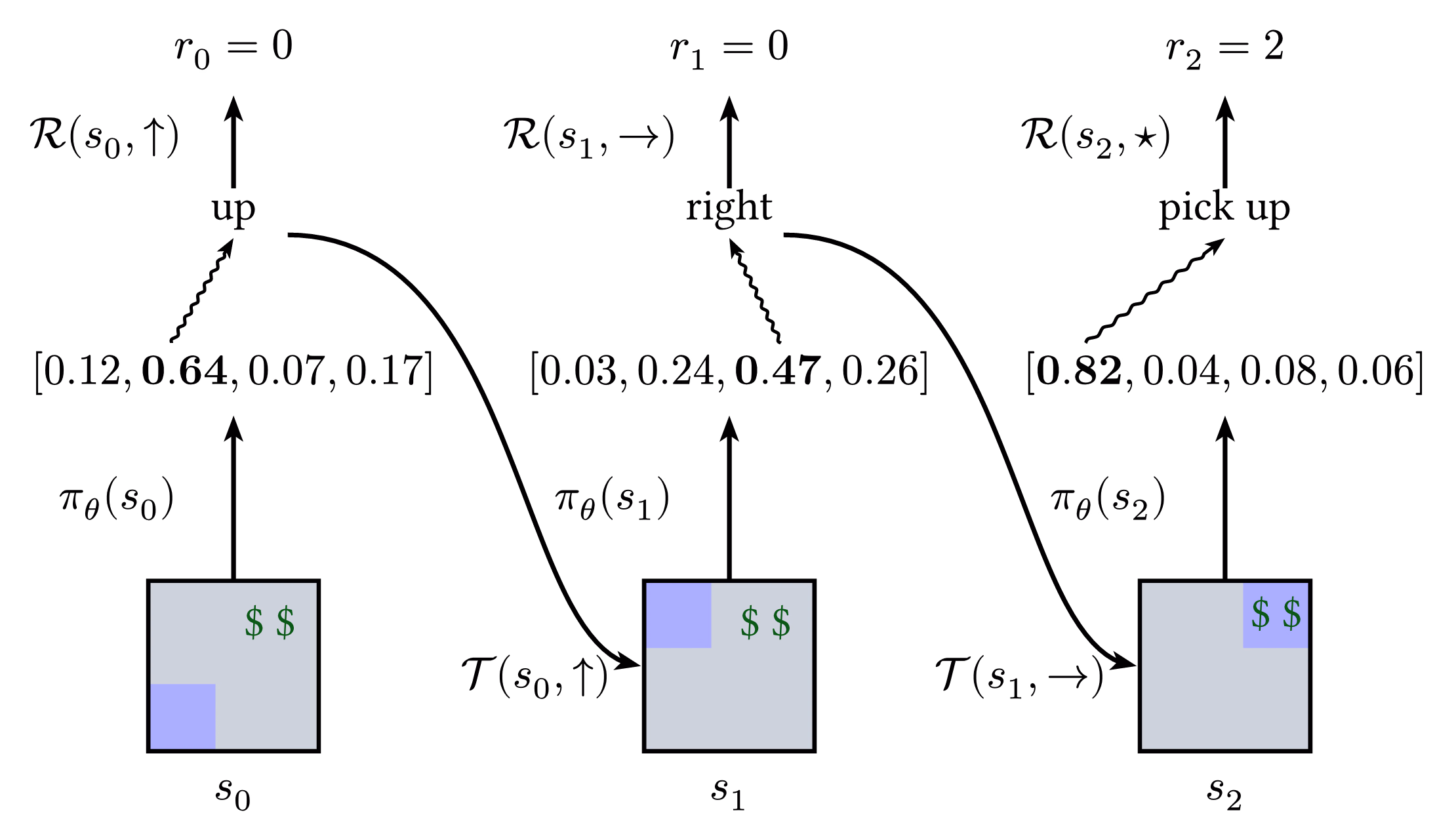 Reinforcement Learning Greedy Policy