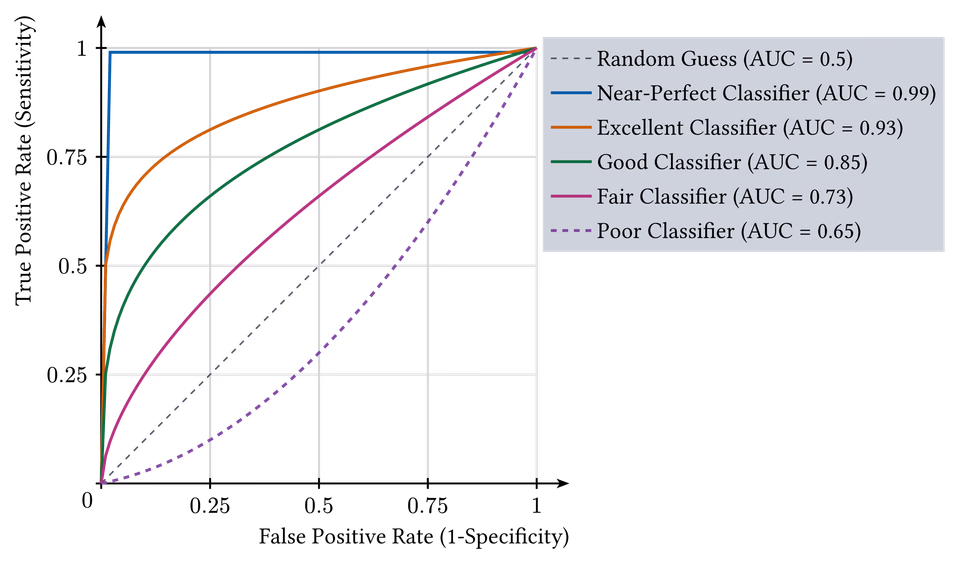 ROC Curve