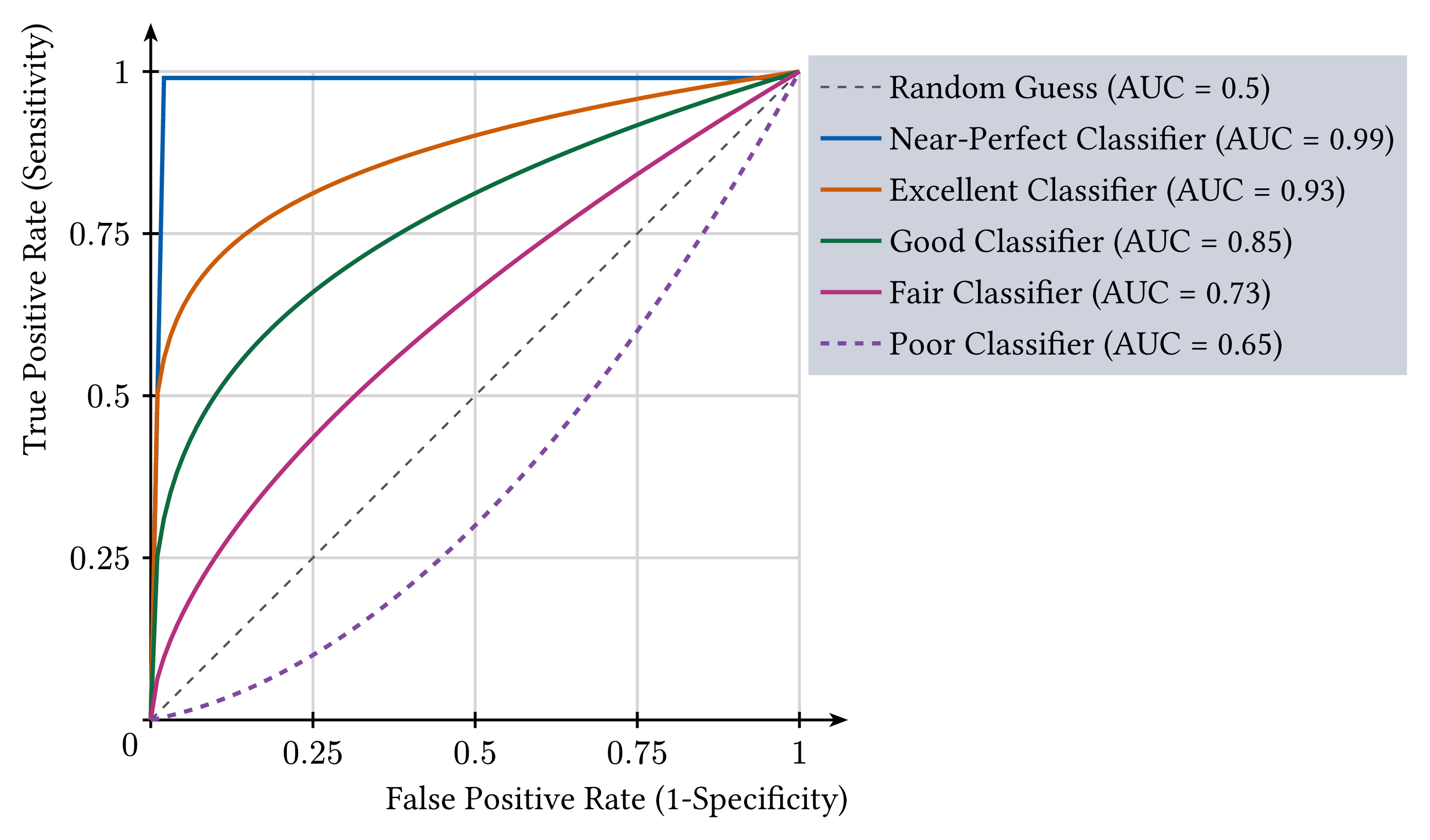 ROC Curve