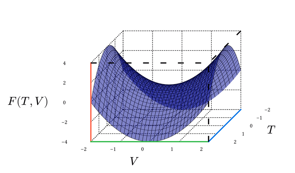 Saddle Point