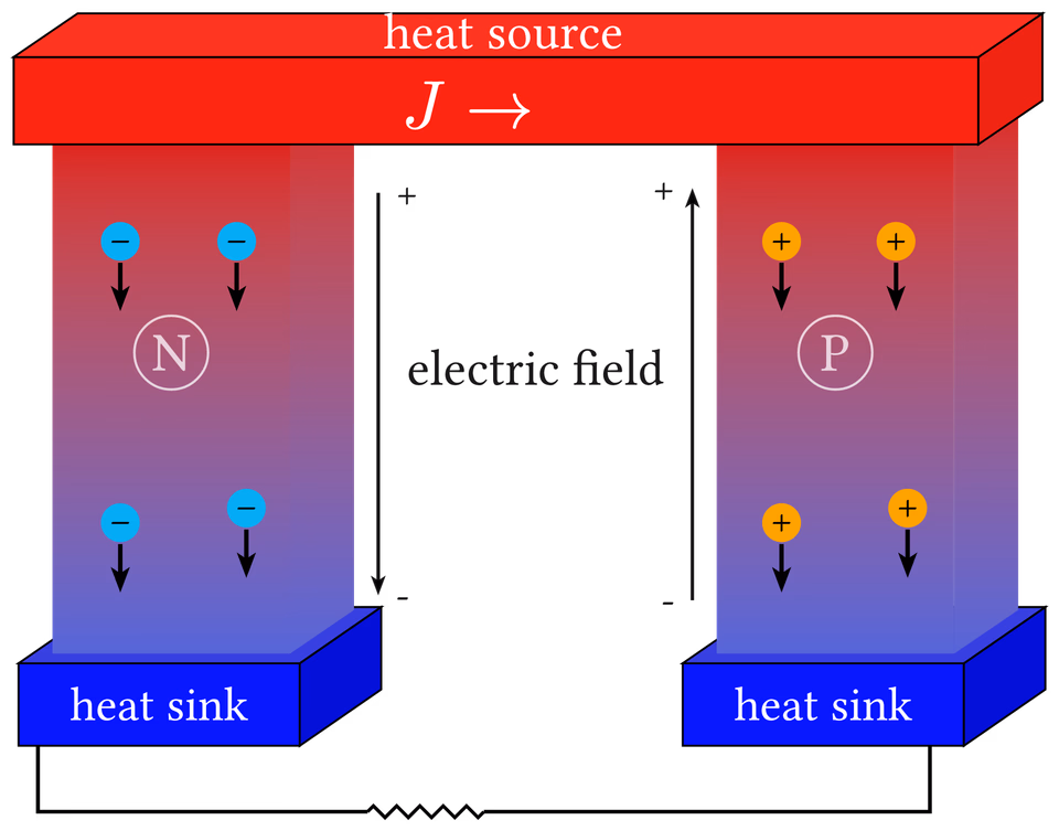 Seebeck Effect
