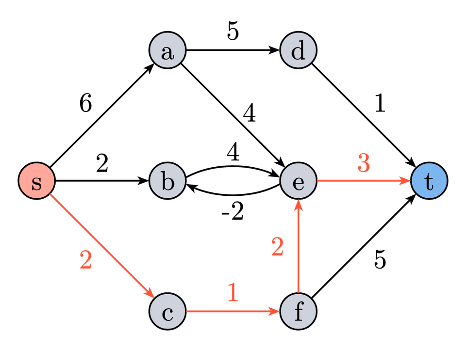 Shortest Path in Weighted Graph