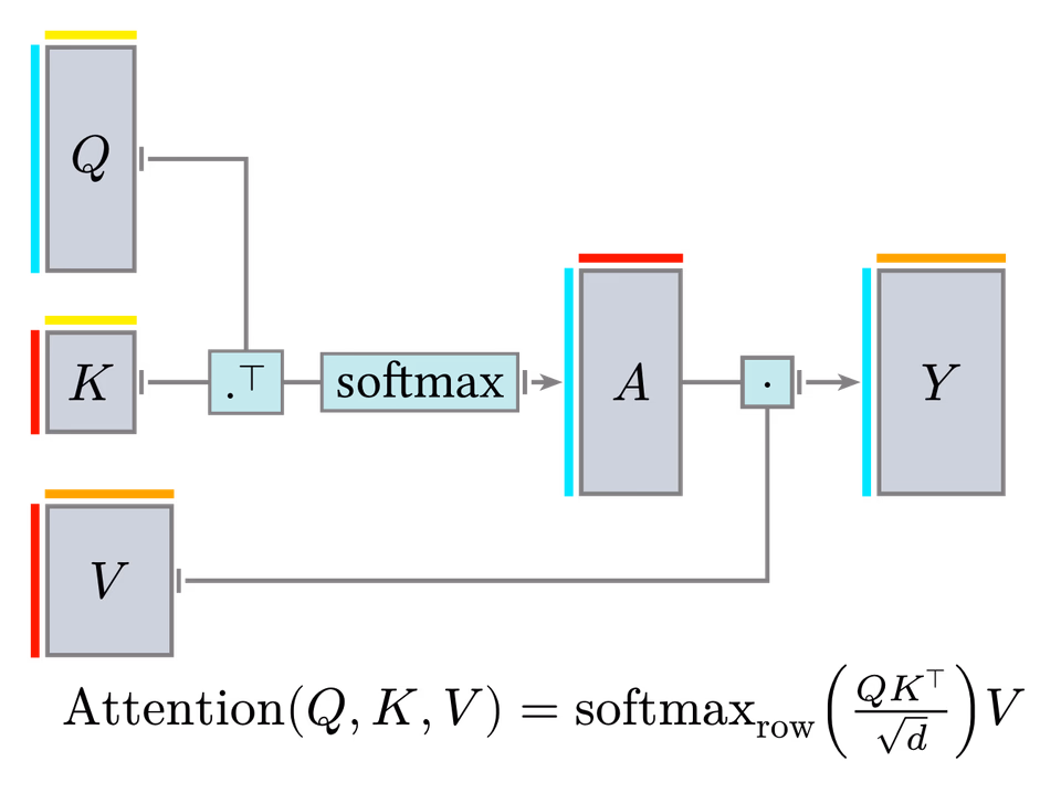 Single-head attention