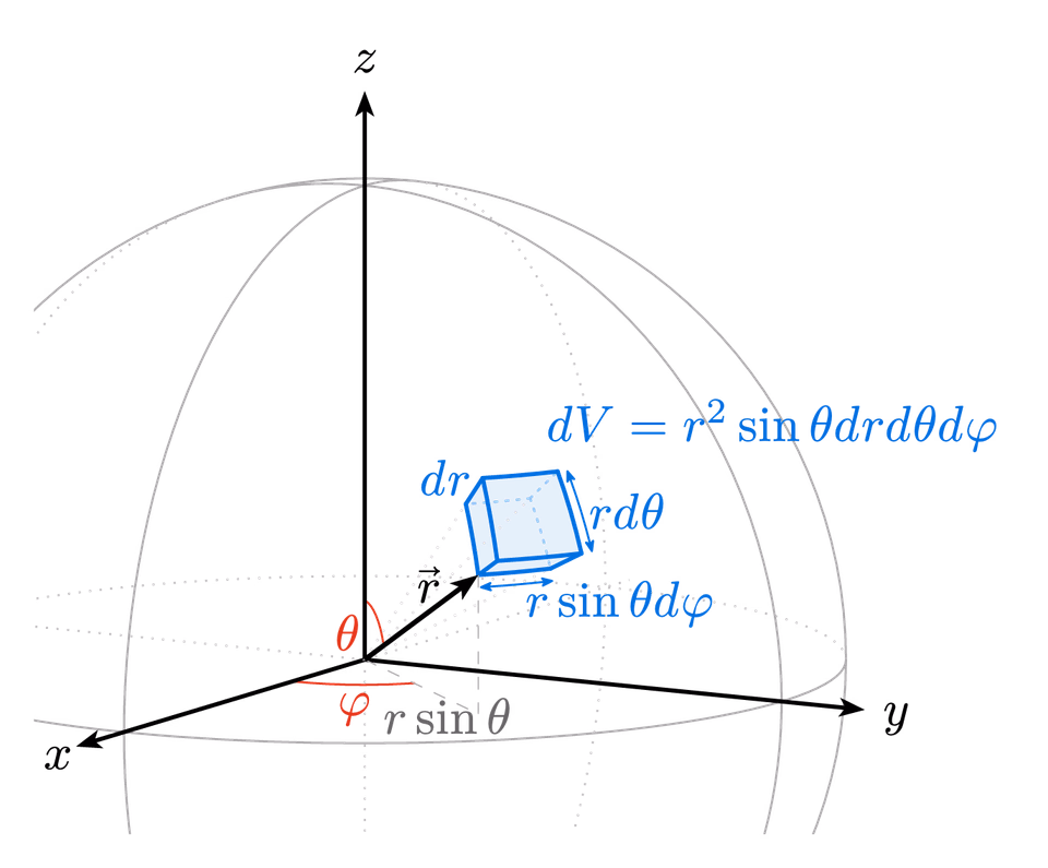 Spherical Volume Element