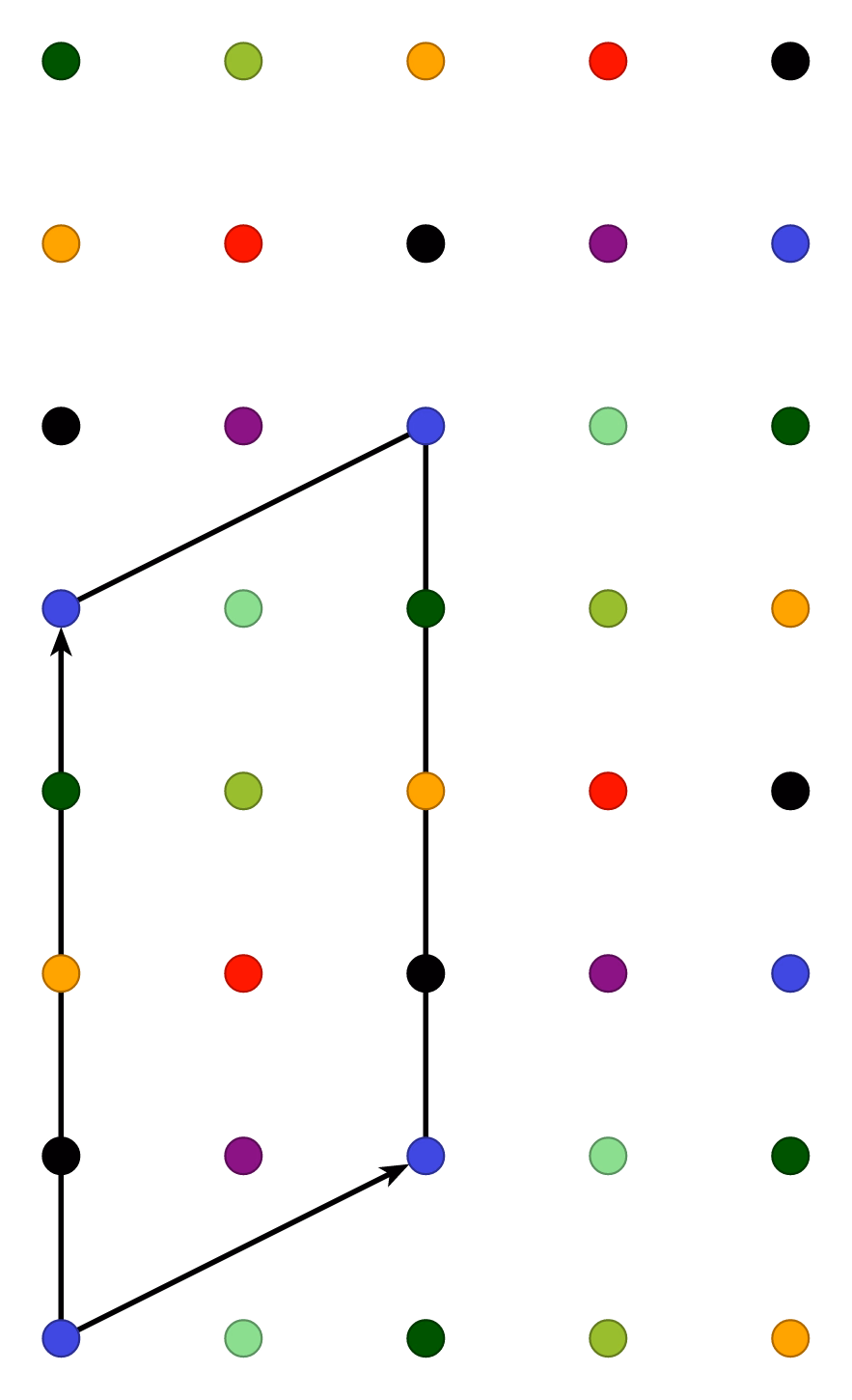 Sublattice Points
