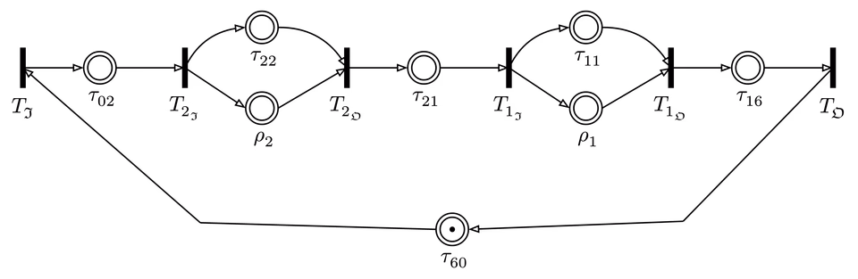 Timed Event Graph