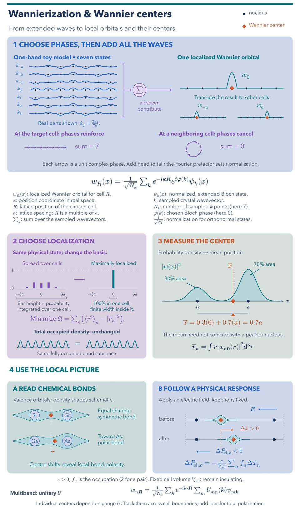 Wannierization and Wannier Centers