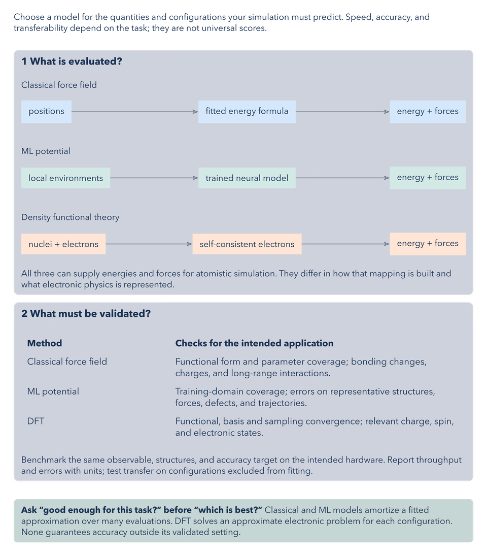 Atomistic Simulation Methods