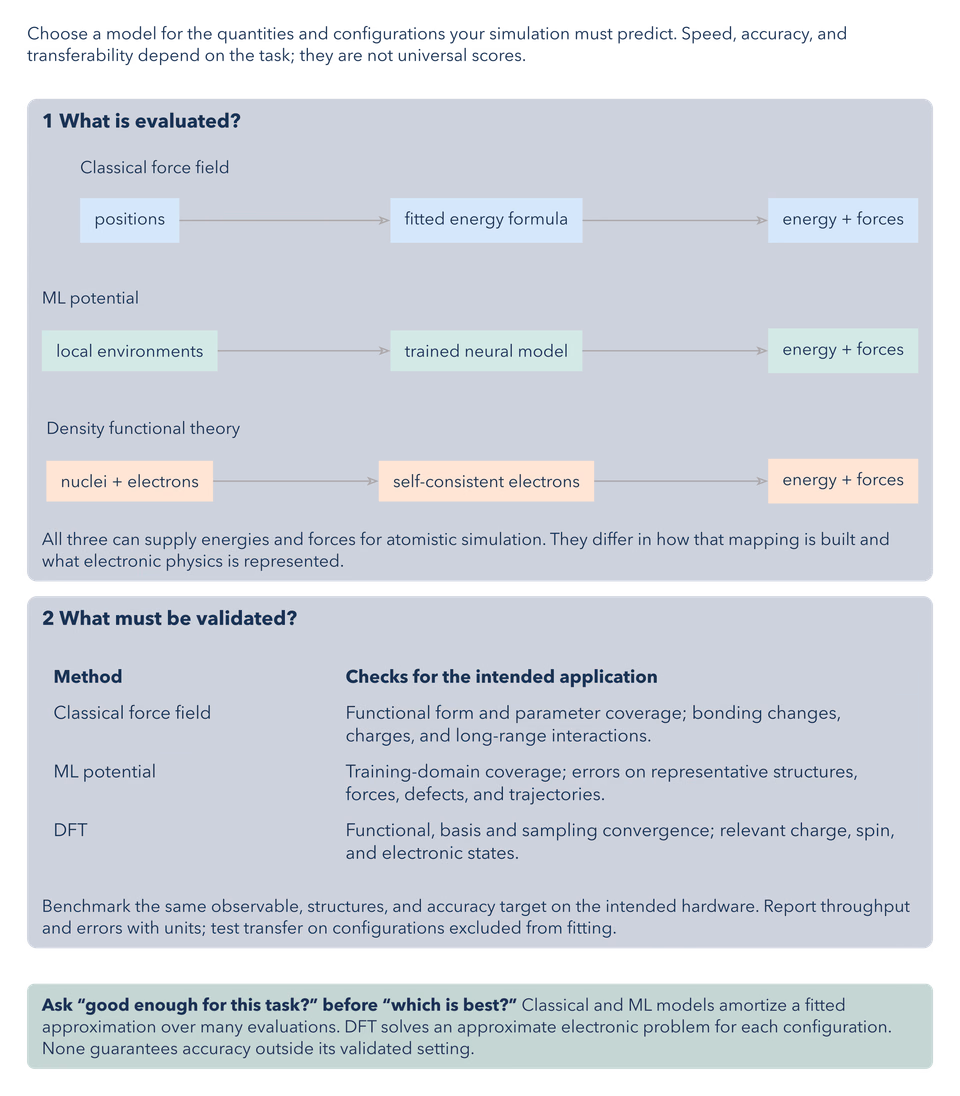 Atomistic Simulation Methods