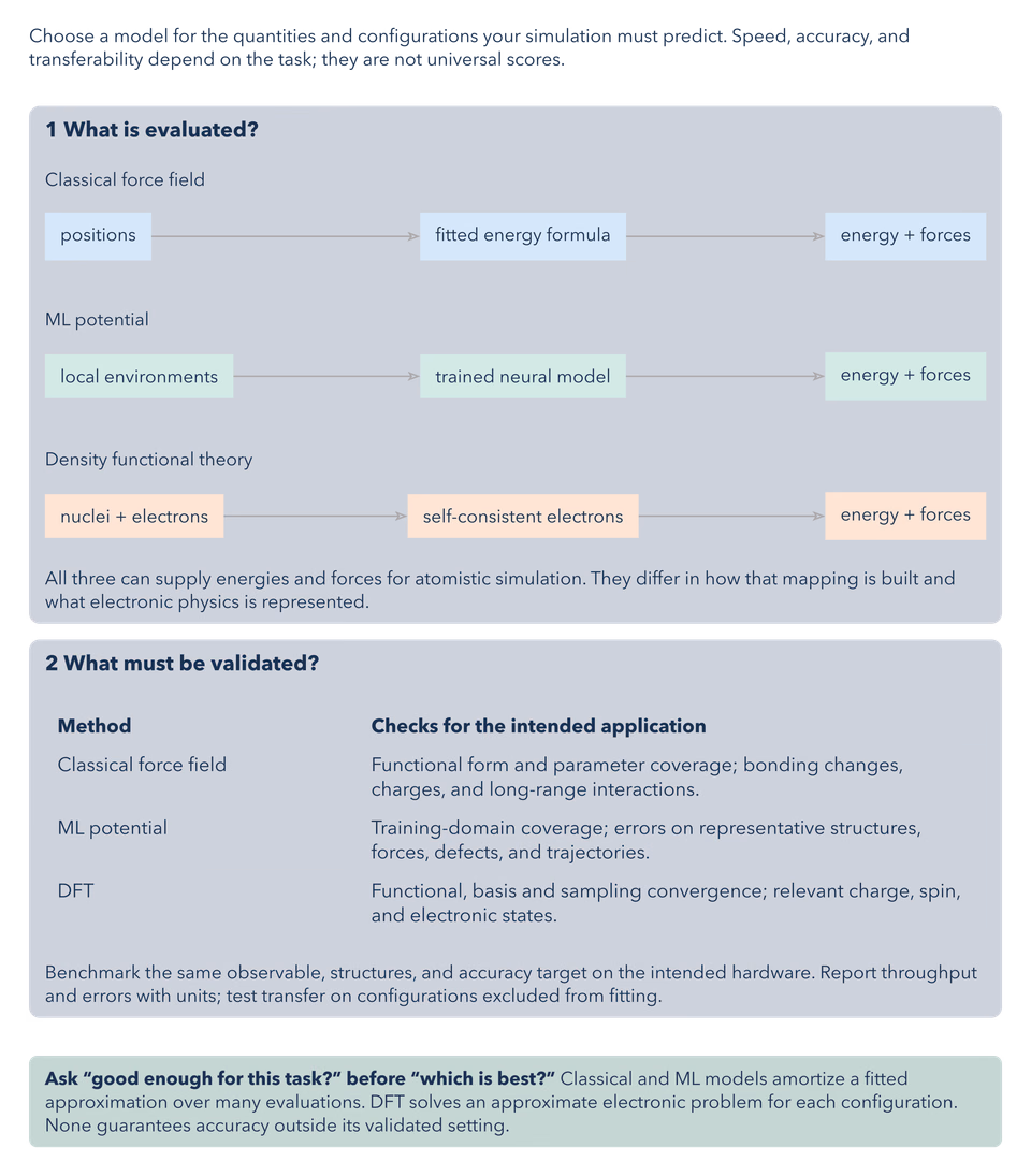 Atomistic Simulation Methods