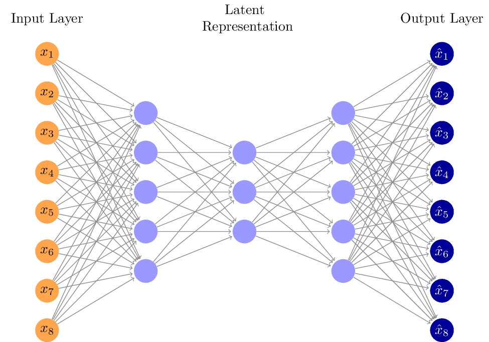 Autoencoder