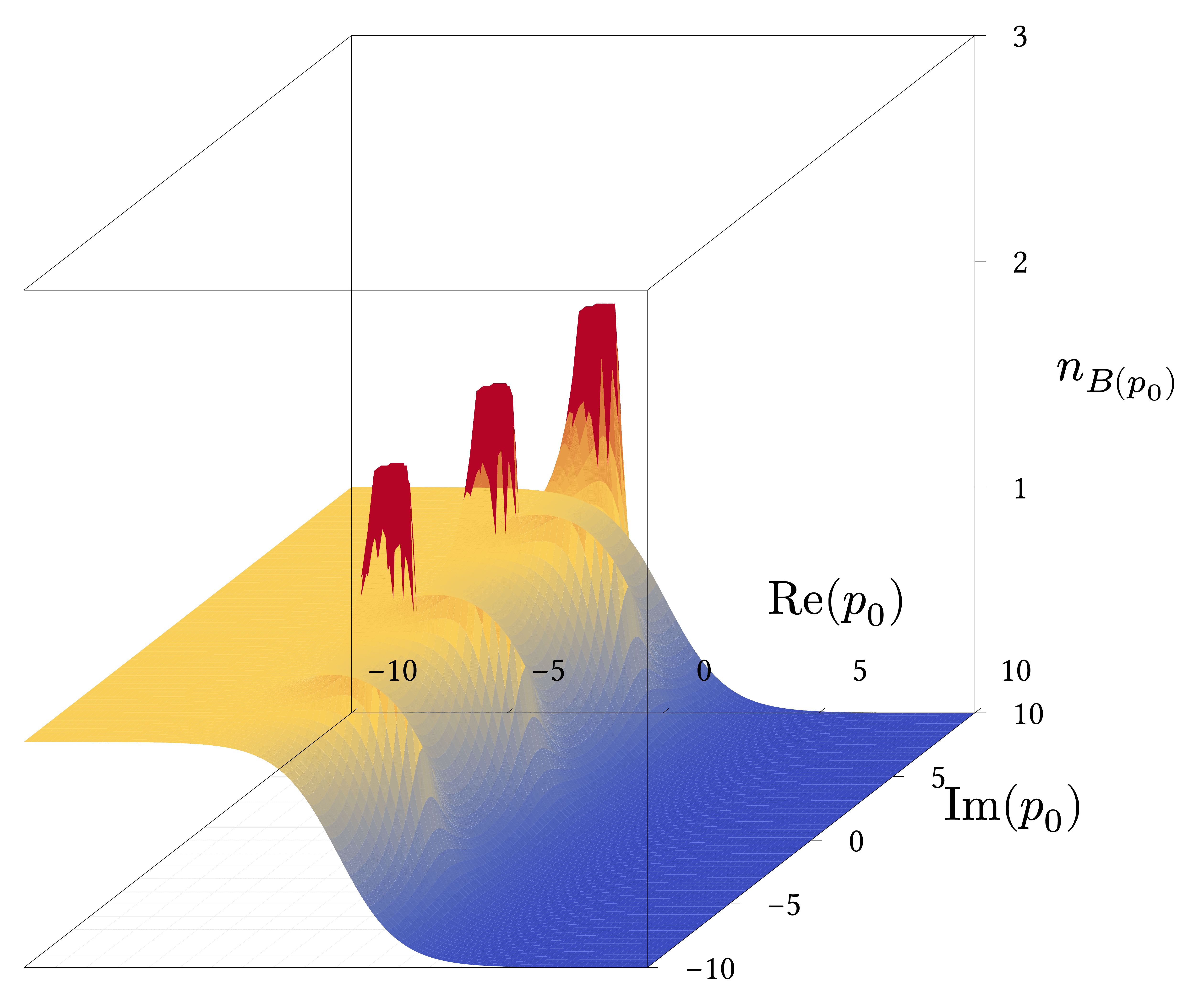 Bose Einstein Distribution 3d